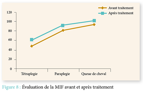 douleur du tetraplegique8