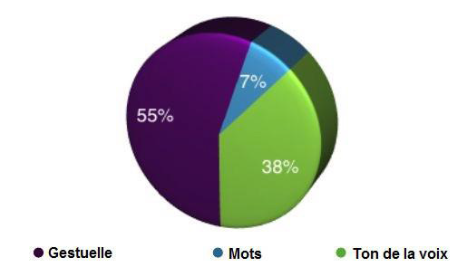 Discomfort in the caregiver relationship treated in oncology. Interest of training in psycho-oncology for caregivers