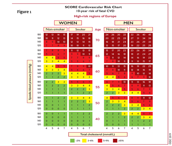 La prévention cardiovasculaire