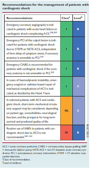 Angioplastie primaire état de l’art