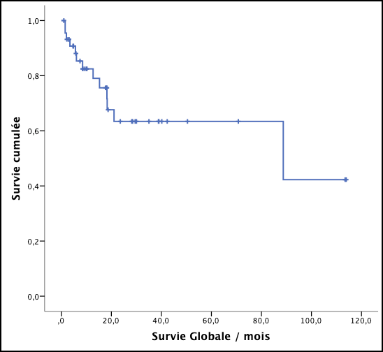 Management of aplastic anemia