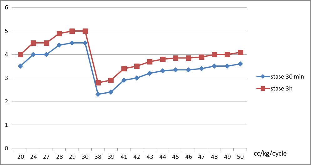 La dialyse péritonéale en urgence chez l’enfant. Étude monocentrique dans un service de néphrologie adulte de l’est algérien.