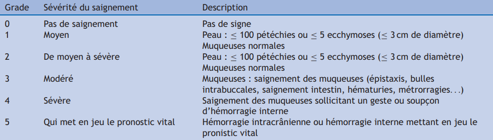 Purpura thrombopénique immunologique de l’enfant