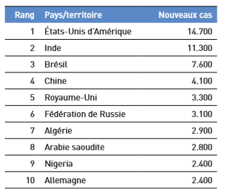 Rôle du médecin généraliste dans la prise en charge du diabète de l’enfant