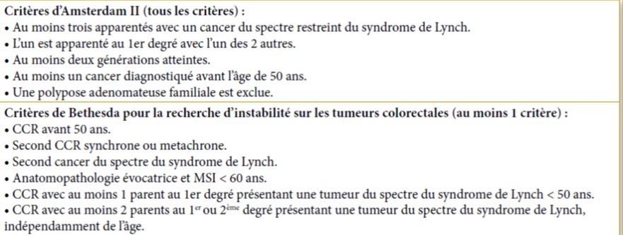 Hereditary colorectal cancers