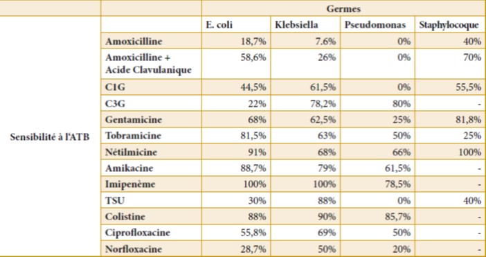 Infection du site opératoire en urologie